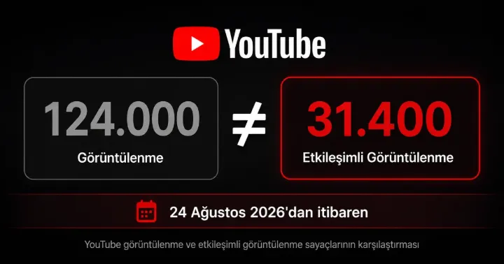 youtube-goruntulenme-2026